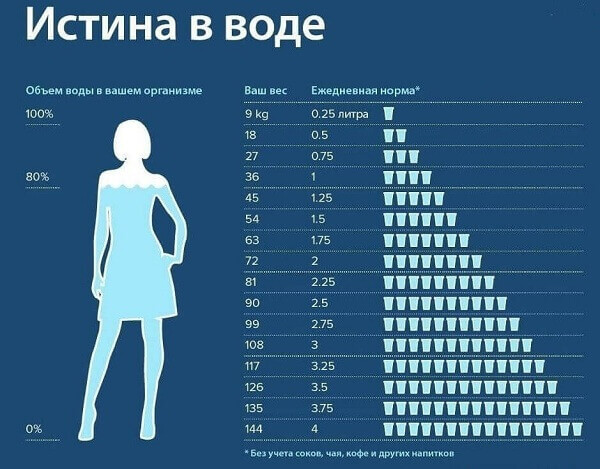 Дієта для ледачих Дієта для ледачих