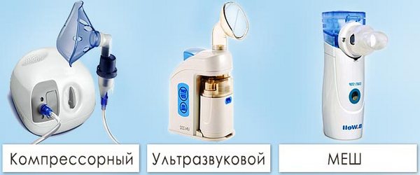 Інгаляції небулайзером при гаймориті Інгаляції небулайзером при гаймориті