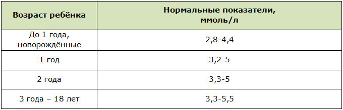 uroven sahara v krovi