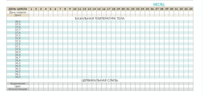 графік базальної температури графік базальної температури