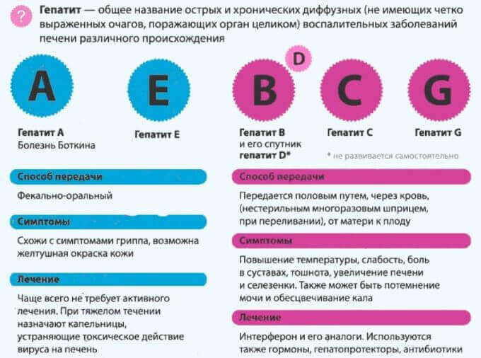 Ознаки гепатиту С Ознаки гепатиту С