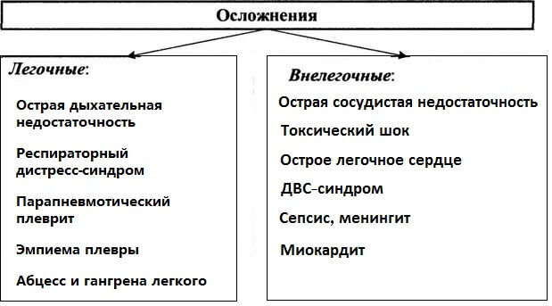 Пневмонія у немовляти Пневмонія у немовляти