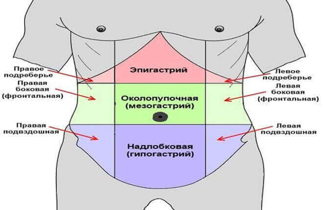 хронічний холецистит хронічний холецистит