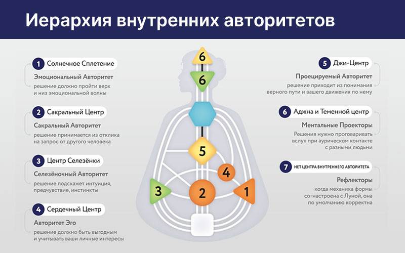 Внутрішній авторитет Внутренний авторитет